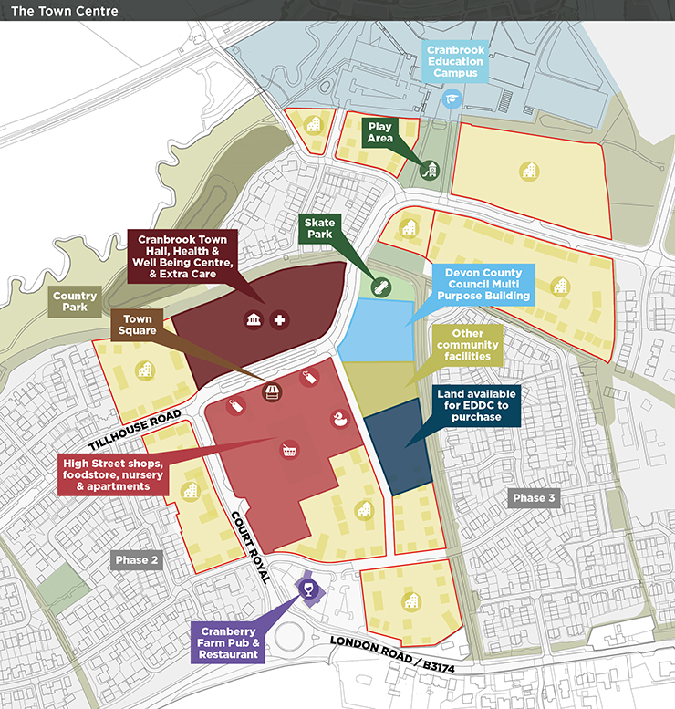 town centre diagram