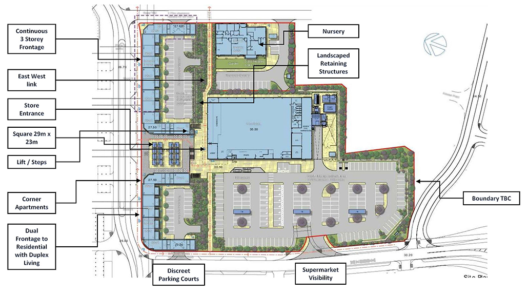 supermarket site layout